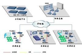 北京漢博 以一體化錄播系統驅動互動教學變革，引領網絡信息技術研發新篇章
